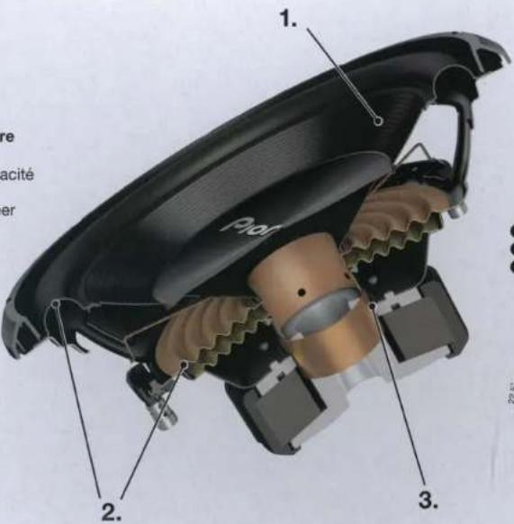 PIONEER TSA120D4 - N'oubliez PAS de respecter les directives suivantes: - 3