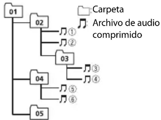 PIONEER MXTMS316BT - Secuencia de archivos de audio - 1