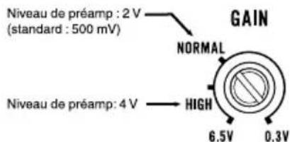 PIONEER GMA6704 - Commandedegaindel'appareil - 1