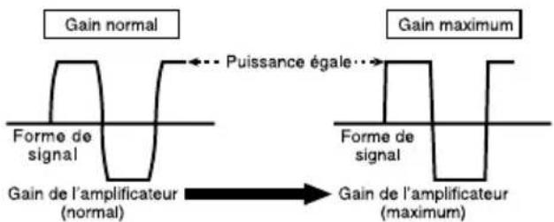 PIONEER GMA3702 - Formedesignallorsdel'émissionà volumeélevéaveclacommandede gaindel'amplificateur - 1