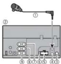 PIONEER AVH221EX - Rear panel Power cord - 1