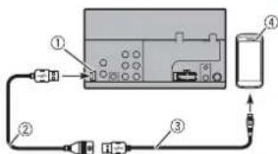 PIONEER AVH221EX - Conexión mediante el puerto USB - 1