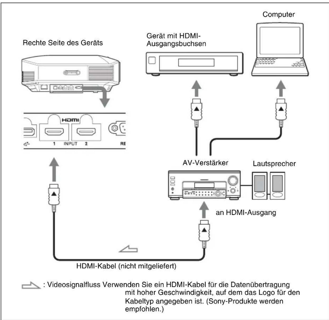 SONY VPLHW45ES - Achten Sie bei der Herstellung der Anschlüsse auf Folgendes: - 1