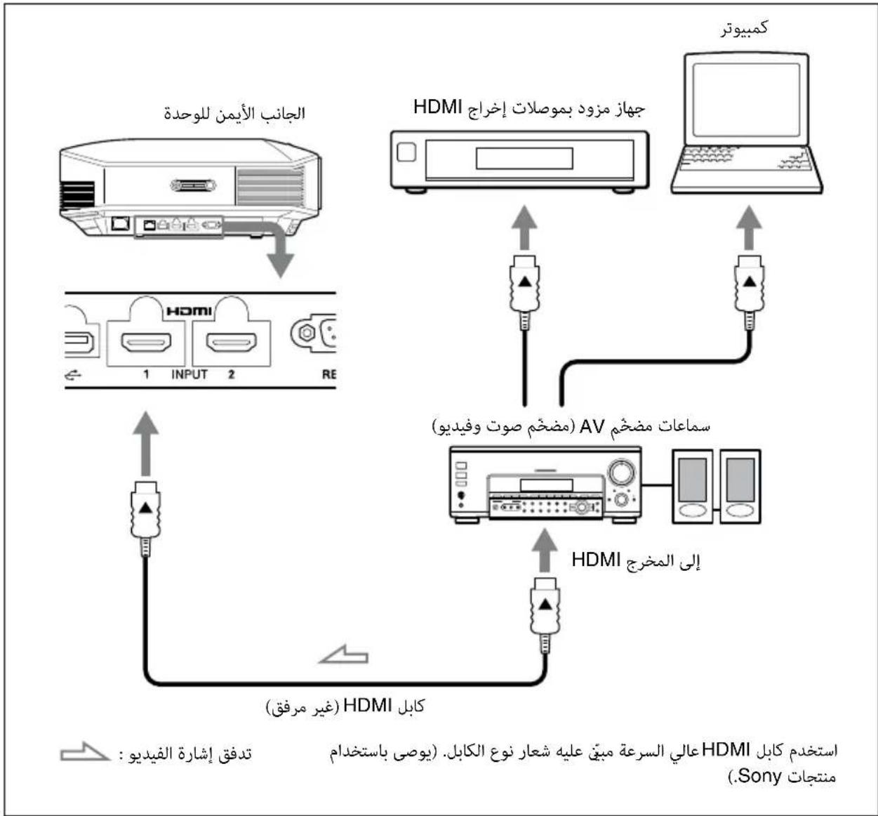 SONY VPLHW45ES - aI 1 - 7