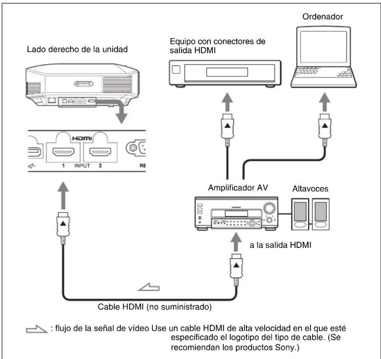 SONY VPLHW45ES - Cuando haga las conexiones, asegúrese de hacer loisible: - 1