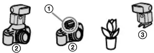 SONY HVLF45RM - Wireless flash photography (with the remote unit) - 1