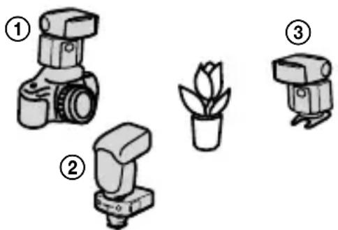 SONY HVLF45RM - Prises de vue à éclairs multiples sans fil avec contrôle de l'éclairage - 1