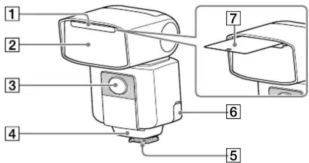 SONY HVLF45RM - Identifying parts - 1