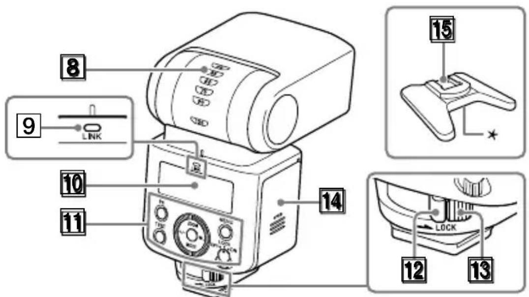 SONY HVLF45RM - Identification des pièces - 2