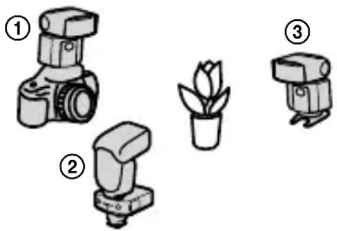 SONY HVLF45RM - Multiple wireless flash photography with lighting ratio control - 1