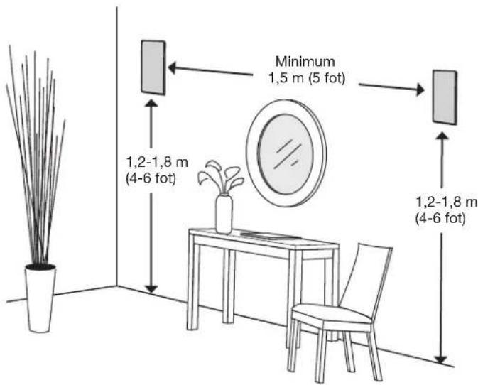 BOSE Virtually Invisible 891 - Veiledning for plassering - 1