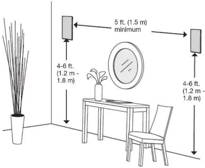 BOSE Virtually Invisible 891 - Placement guidelines - 1