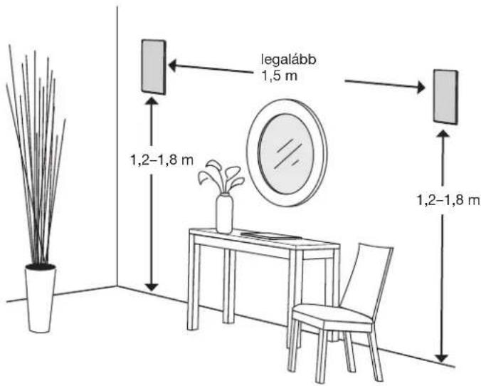 BOSE Virtually Invisible 891 - Irányelvek az elhelyezéshez - 1