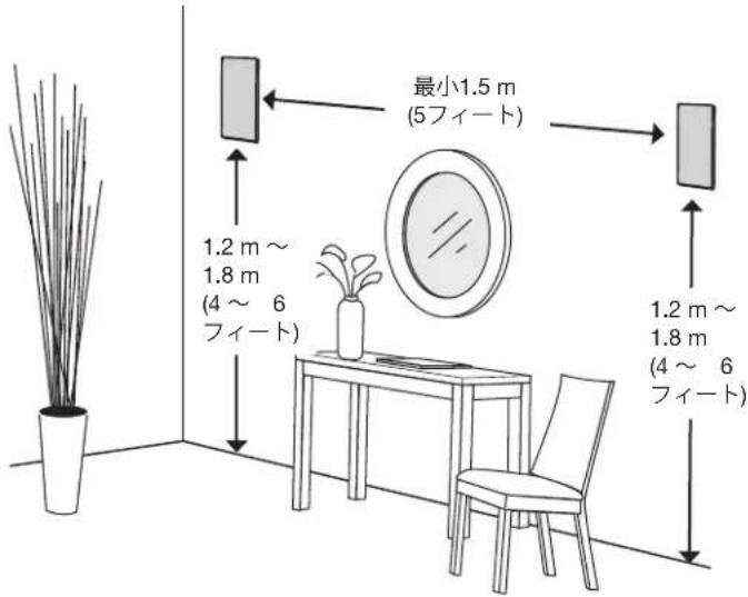 BOSE Virtually Invisible 891 - 設置のためのガイド - 1