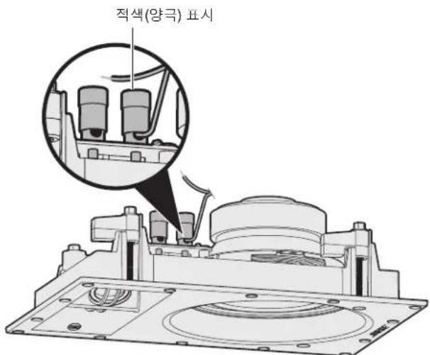 BOSE Virtually Invisible 891 - 스피커 와이어 연결 - 2
