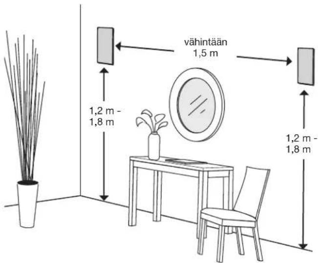 BOSE Virtually Invisible 891 - Paikan valitseminen - 1