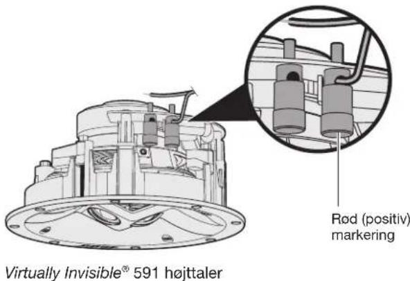 BOSE Virtually Invisible 591 - Tilslutning af højttalerktablet - 2