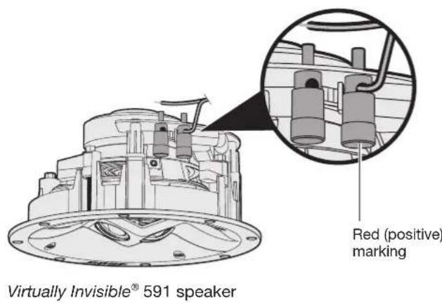 BOSE Virtually Invisible 591 - Connecting the speaker wire - 2