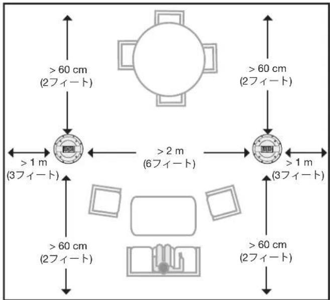 BOSE Virtually Invisible 591 - 設置のたてのガイド - 1