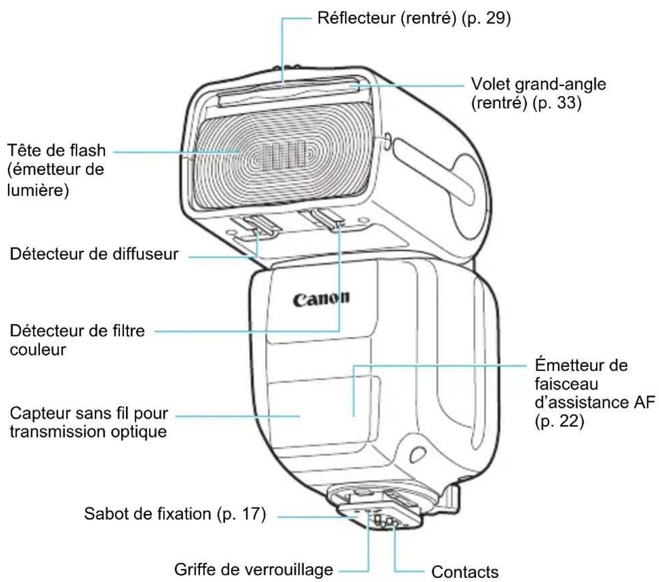 CANON Speedlite 430EX IIIRT - Nomenclature - 1