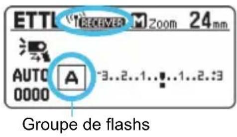 CANON Speedlite 430EX IIIRT - Réglez le flash émetteur. - 1