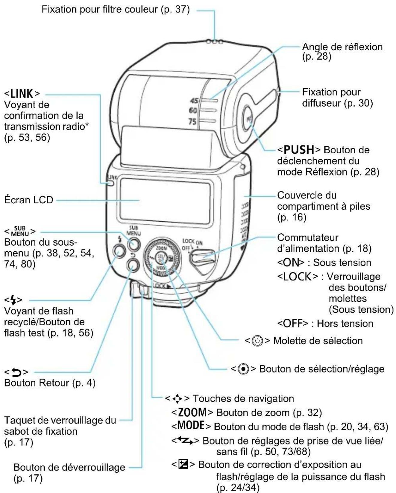 CANON Speedlite 430EX IIIRT - Nomenclature - 2