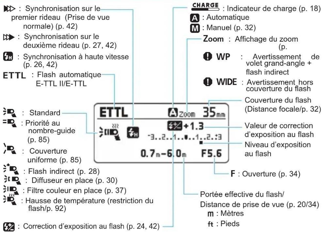 CANON Speedlite 430EX IIIRT - Flash automatique E-TTL II/E-TTL (p. 21) - 1