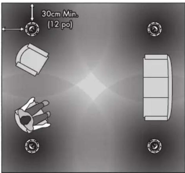 Martin Logan Edge - Conseils pratiques pour lechioix du positionnement : - 4