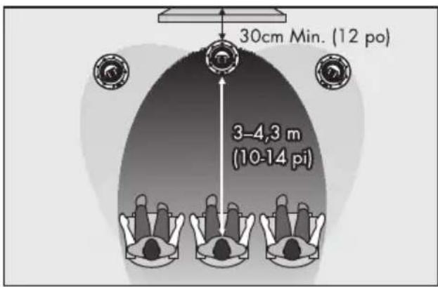 Martin Logan Edge - Conseils pratiques pour lechioix du positionnement : - 2