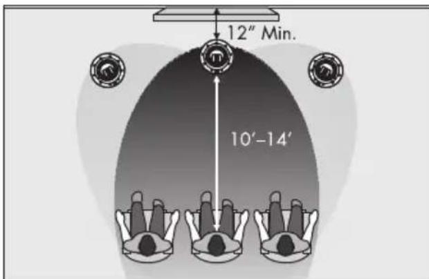 Martin Logan Edge - When choosing placement follow these simple tips: - 1