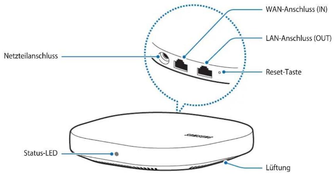 SAMSUNG SmartThings Wifi ETWV525 - Geräteaufbau - 1