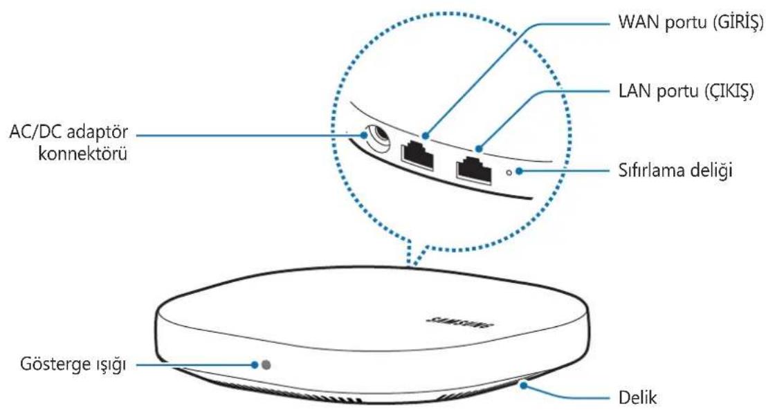 SAMSUNG SmartThings Wifi ETWV525 - Cihaz yerleşimi - 1