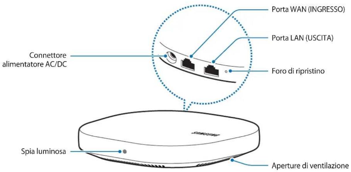 SAMSUNG SmartThings Wifi ETWV525 - Componenti del dispositivo - 1