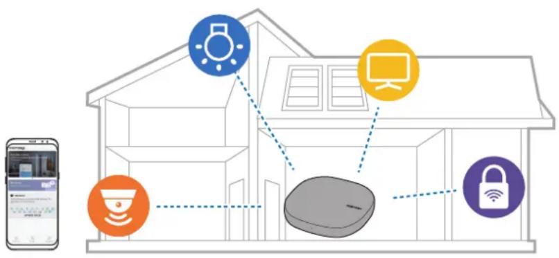 SAMSUNG SmartThings Wifi ETWV525 - About SmartThings Wifi - 1