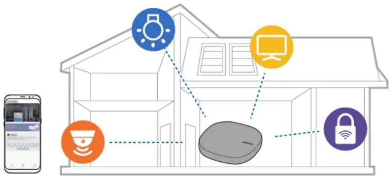 SAMSUNG SmartThings Wifi ETWV525 - Acerca de SmartThings Wifi - 1