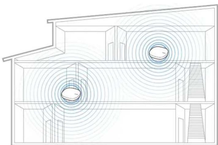 SAMSUNG SmartThings Wifi ETWV525 - Aggiunta di altri hub Wi-Fi - 2