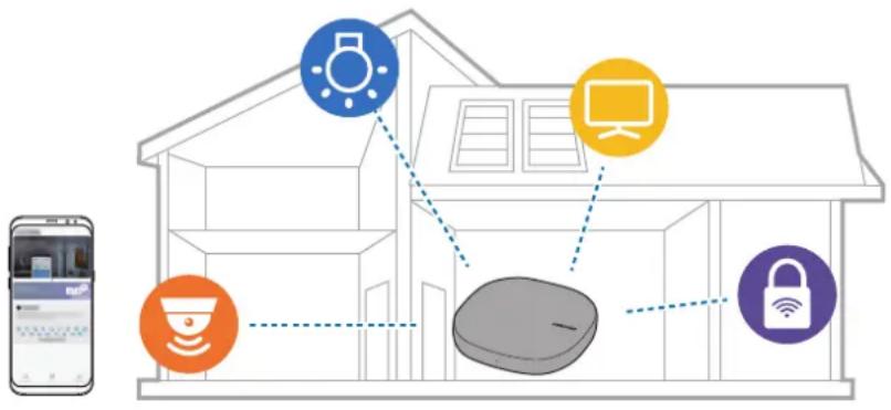 SAMSUNG SmartThings Wifi ETWV525 - À propos de SmartThings Wifi - 1