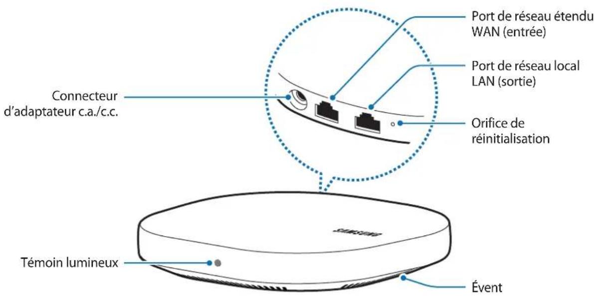 SAMSUNG SmartThings Wifi ETWV525 - Présentation de l'appareil - 1