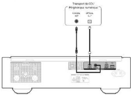 Transport de CD / Perphonique sumercue CD/CP OUT OPHOL C-