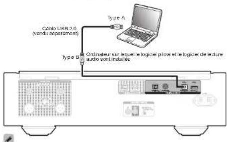 Cólico USB 2.0 (vendu département) Type B Type A Ordinateur sur lequel le logicié plois et le logicié de lecture audio sont installés