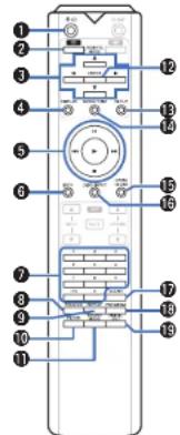 MARANTZ SA10 - □ Utilisation de cet appareil - 1