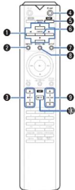 MARANTZ SA10 - □ Fonctionnement de l'amplificateur - 1