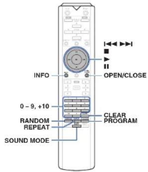 MARANTZ SA10 - Lecture de CD/Super Audio CD - 1