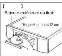 Rainure extérieure du tiroir Disque 5 pouces/12 cm