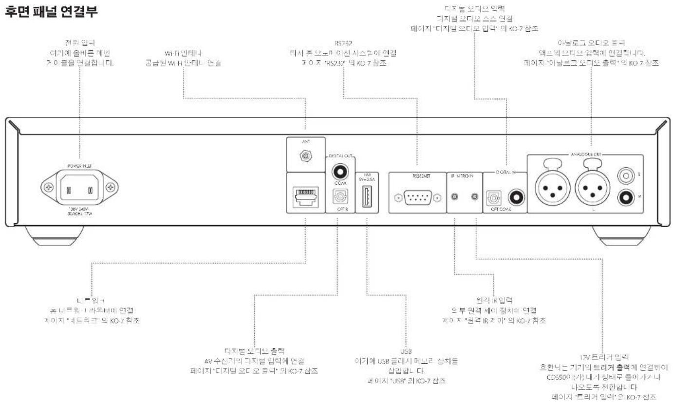 ARCAM CDS50 - 상호 연결 케이블 - 1