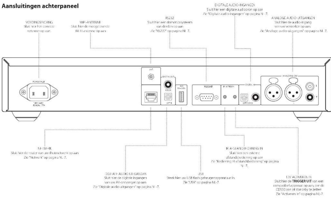 ARCAM CDS50 - Aansluitkabels - 1