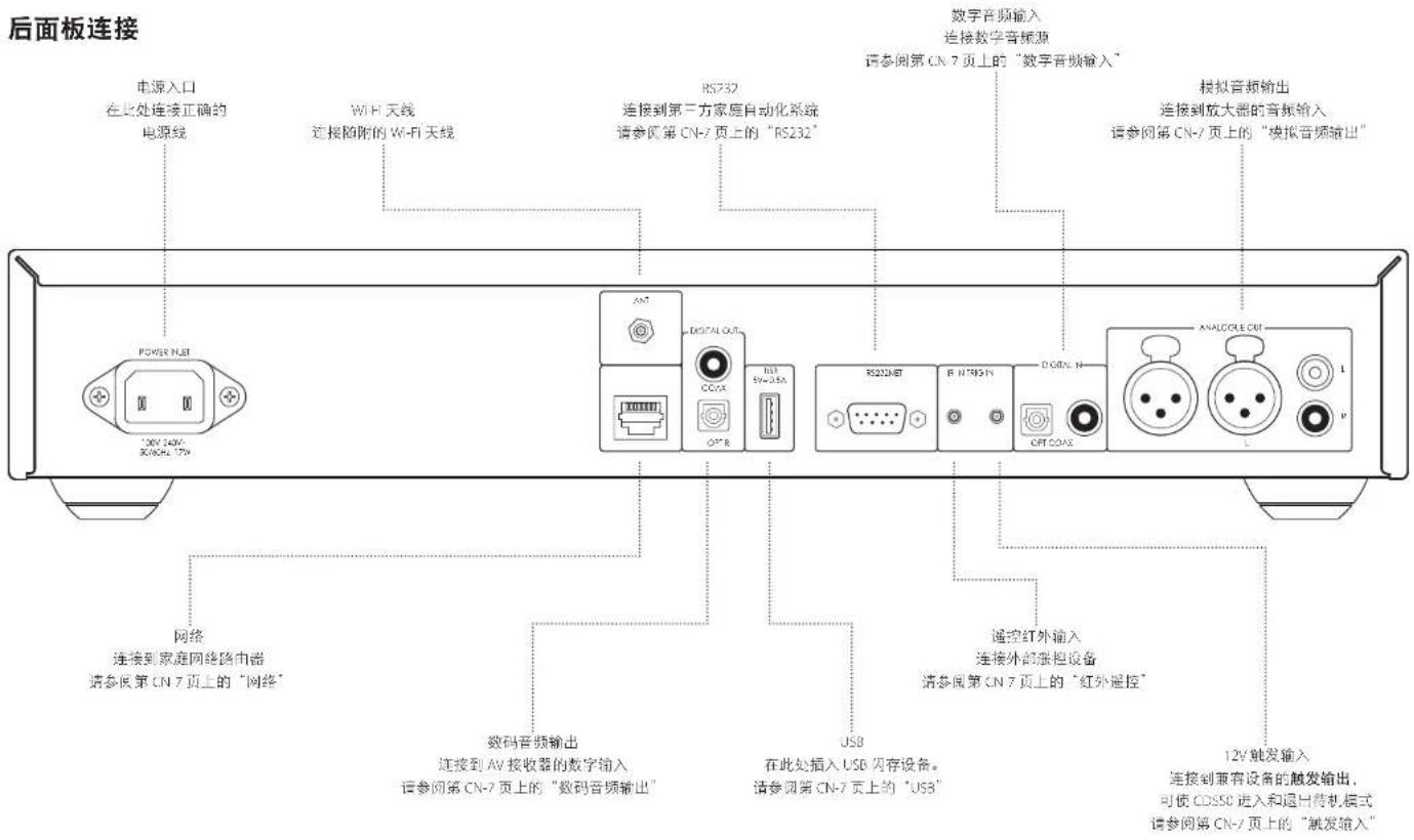 ARCAM CDS50 - 连接线缆 - 1