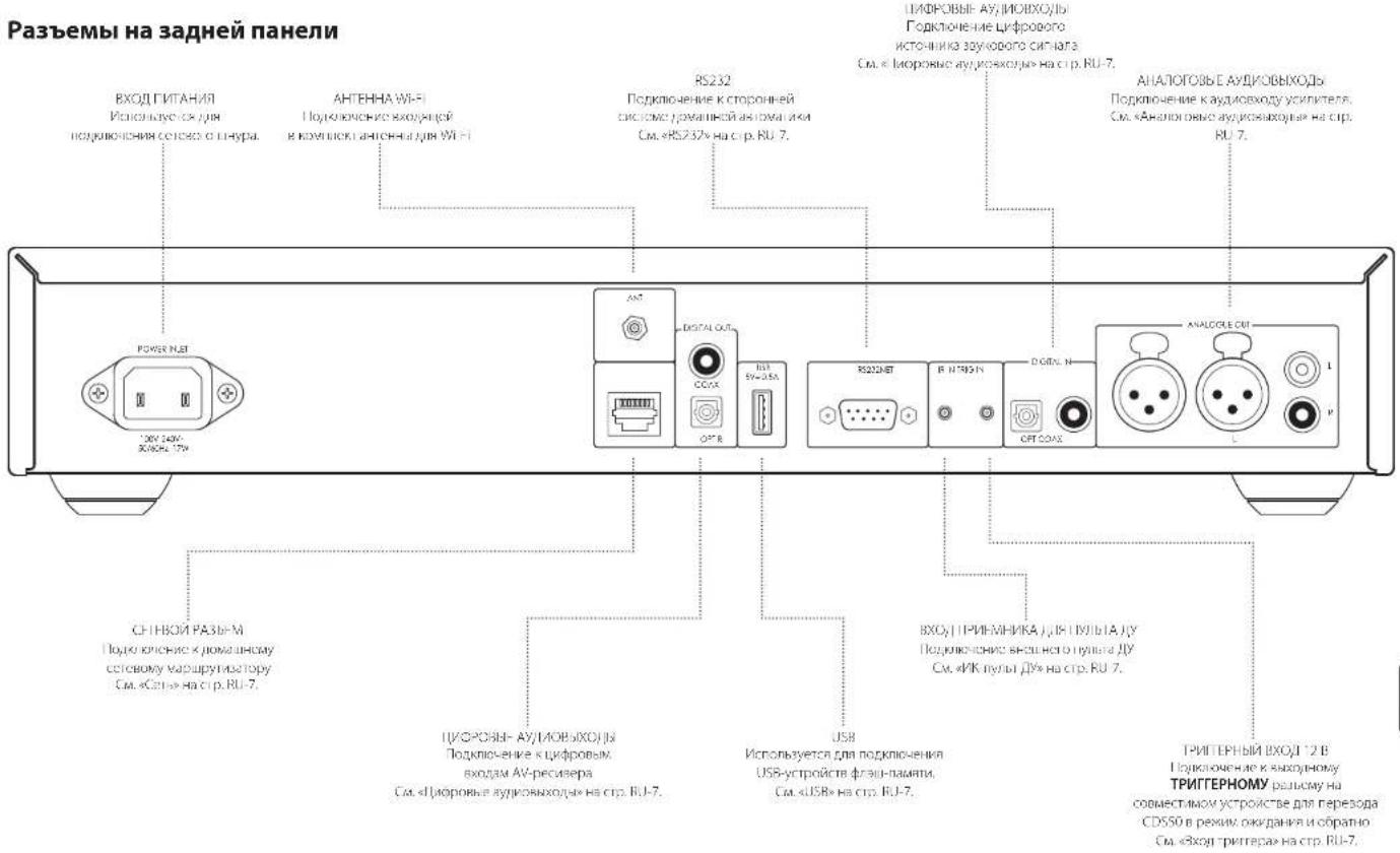 ARCAM CDS50 - Соединительные кабели - 1