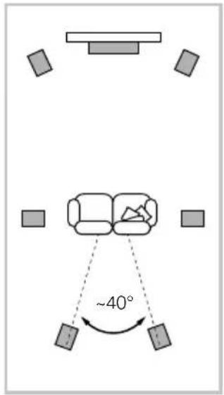 BOWERS & WILKINS 702 S2 - Conventional Stereo Systems - 2