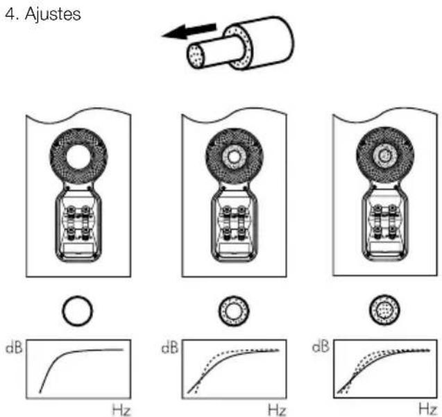BOWERS & WILKINS 702 S2 - Ligações - 3